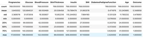1.3: Descriptive Statistics .